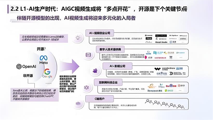 从理论到实践：2024年生成式AI的创新前沿