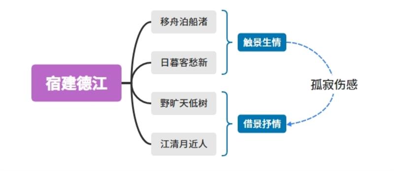 （统编版）六年级上册语文第1单元第3课：古诗三首 重点知识梳理