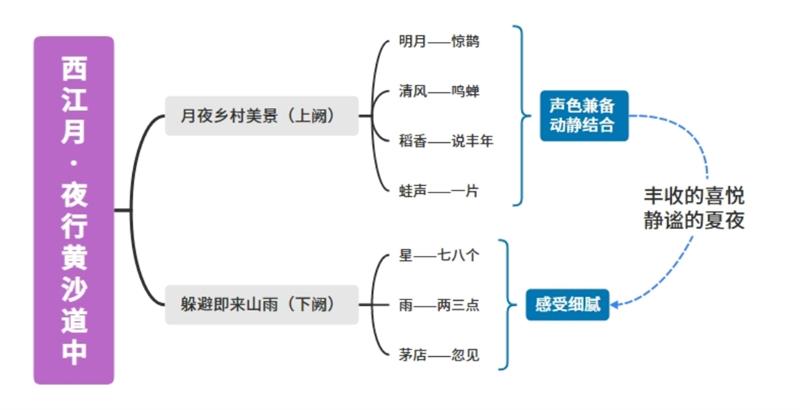 夜行黄沙道中